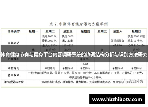 体育健身节奏与健身平台内容调研系统的热词结构分析与识别方法研究